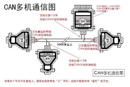 y485tc RS485 RS422中继器 5V供电的中继器技术解析