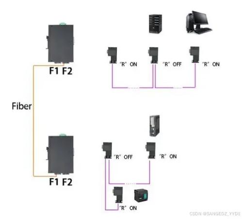 三格电子dp光纤中继布线方案——SG中继器应用解析